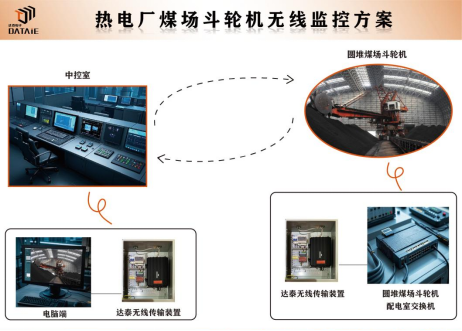 工業無線網橋