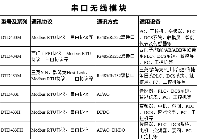 無線模塊