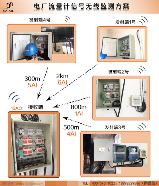 工業(yè)電壓電流信號(hào)無(wú)線(xiàn)傳輸