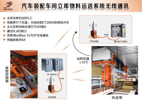 DeepSeek講plc